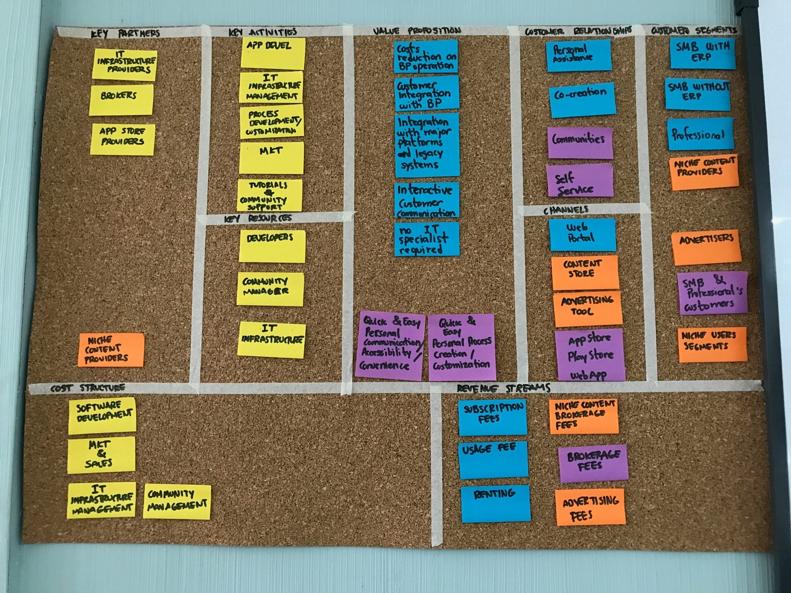 Bagaimana Jasa Outsourcing Membantu Perusahaan Fokus pada Core Business